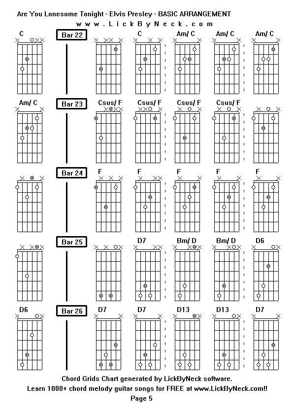 Chord Grids Chart of chord melody fingerstyle guitar song-Are You Lonesome Tonight - Elvis Presley - BASIC ARRANGEMENT,generated by LickByNeck software.